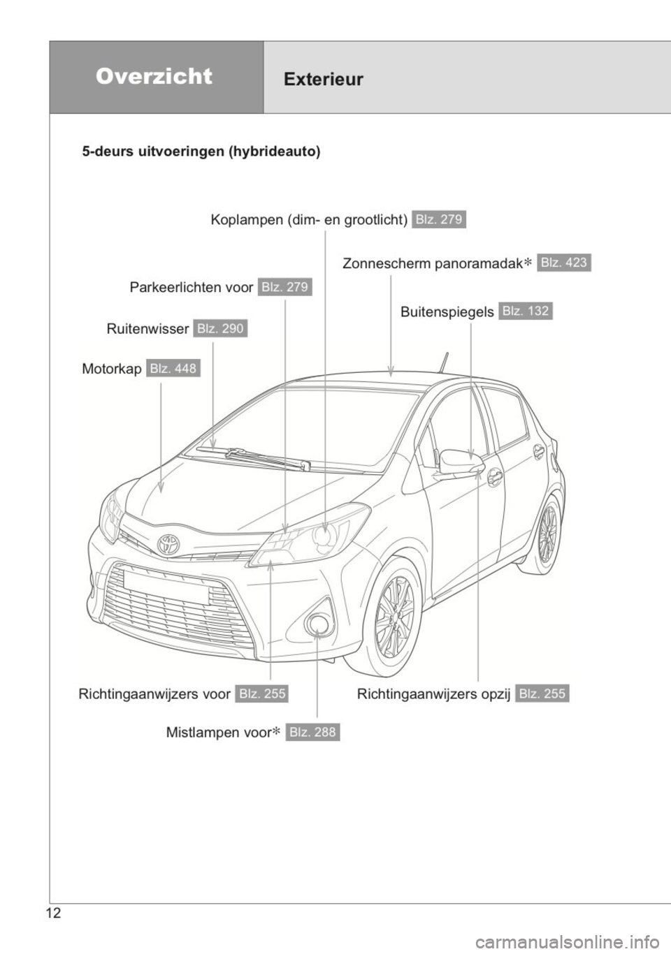 TOYOTA YARIS 2014 Instructieboekje (in Dutch) TOYOTA YARIS 2014 Instructieboekje (in Dutch)