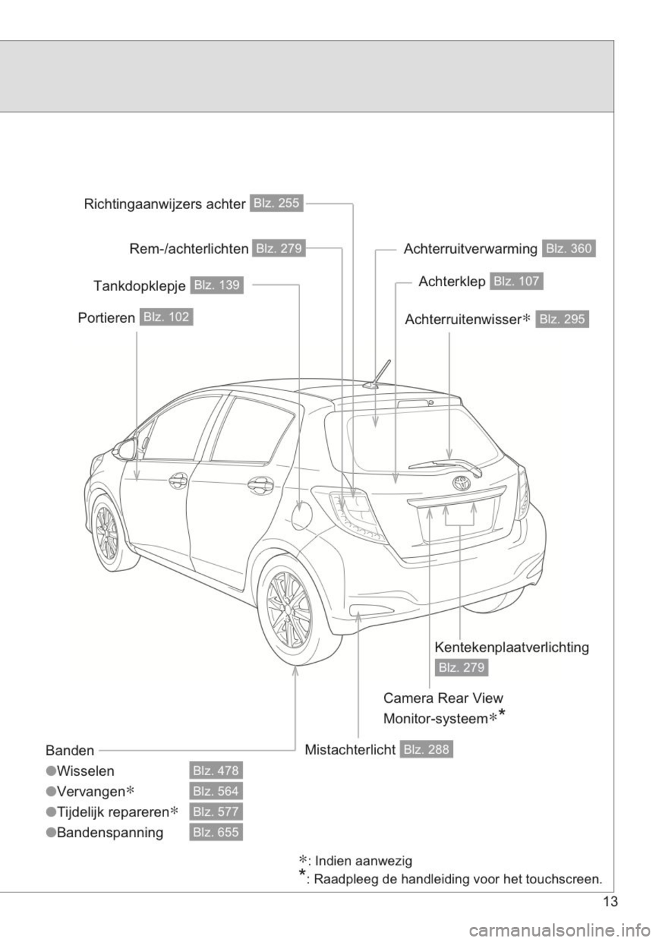 TOYOTA YARIS 2014 Instructieboekje (in Dutch) TOYOTA YARIS 2014 Instructieboekje (in Dutch)