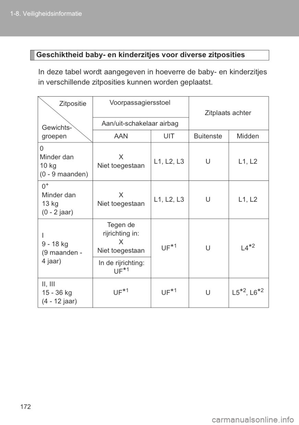 TOYOTA YARIS 2014  Instructieboekje (in Dutch) 