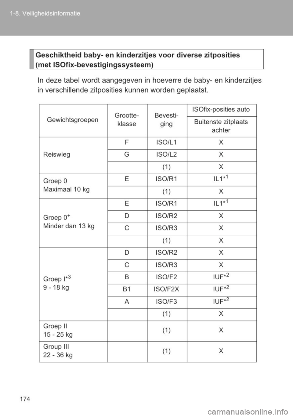 TOYOTA YARIS 2014  Instructieboekje (in Dutch) 
