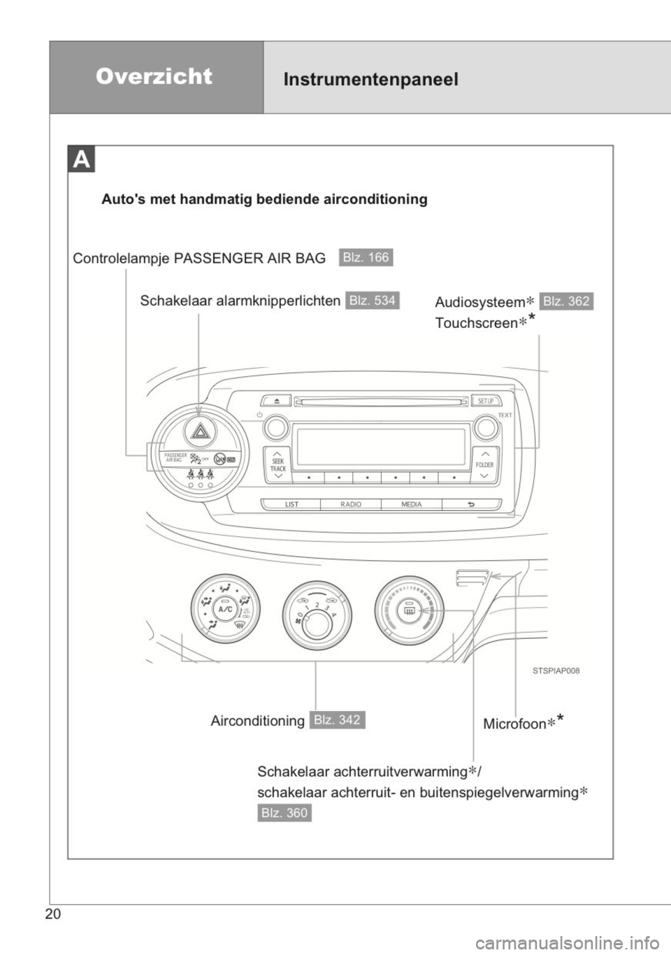TOYOTA YARIS 2014 Instructieboekje (in Dutch) TOYOTA YARIS 2014 Instructieboekje (in Dutch)