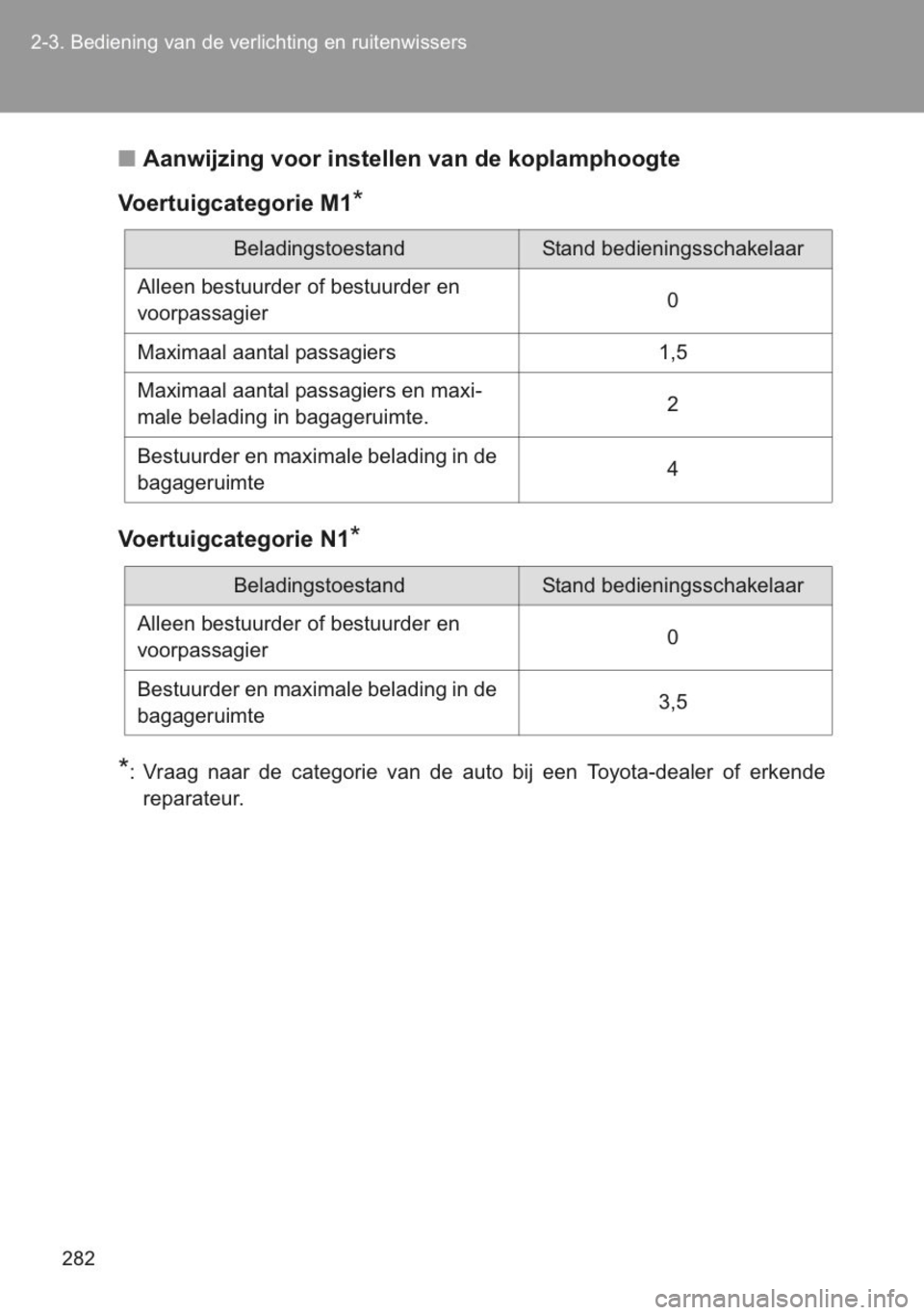 TOYOTA YARIS 2014  Instructieboekje (in Dutch) 