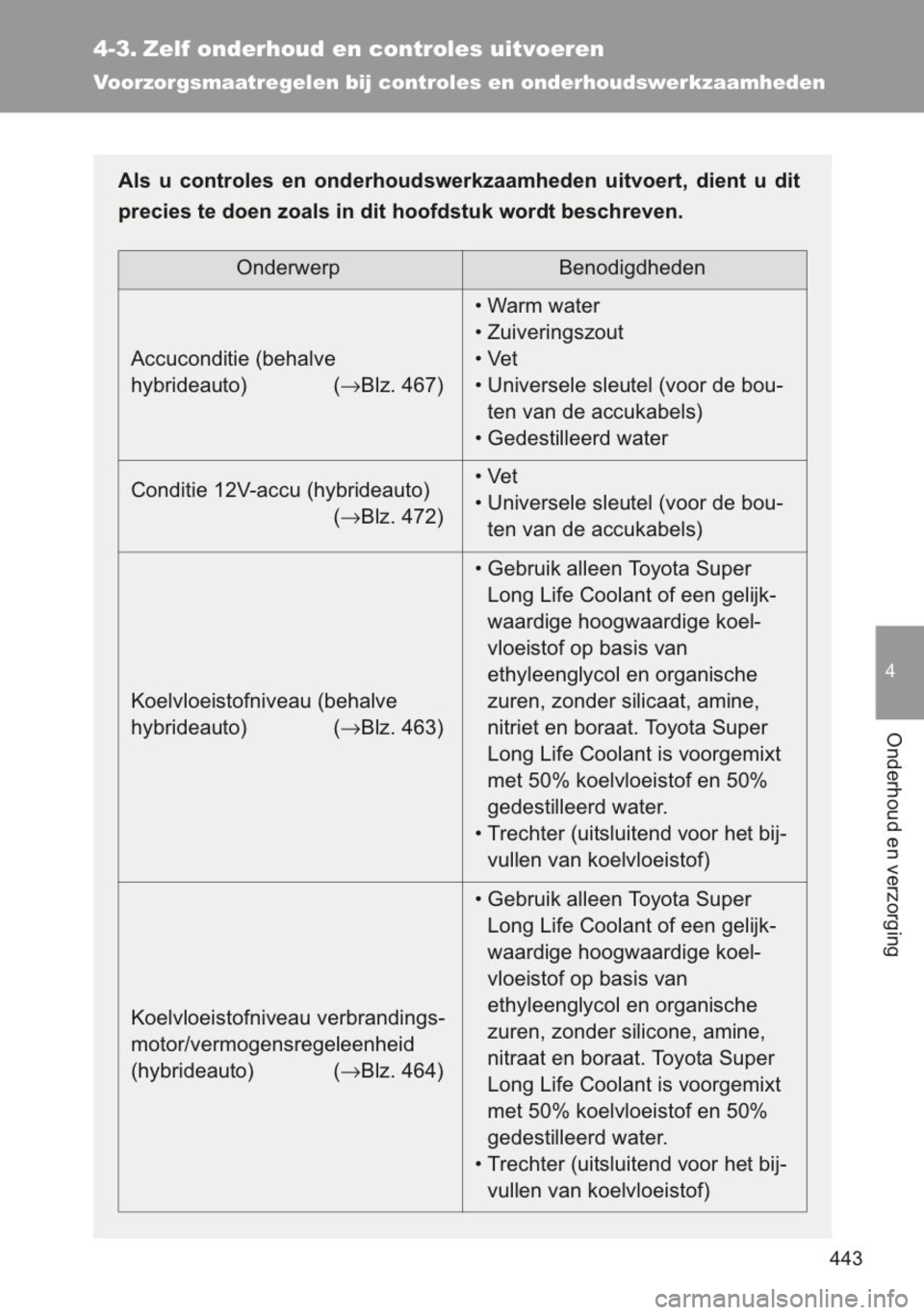 TOYOTA YARIS 2014  Instructieboekje (in Dutch) 