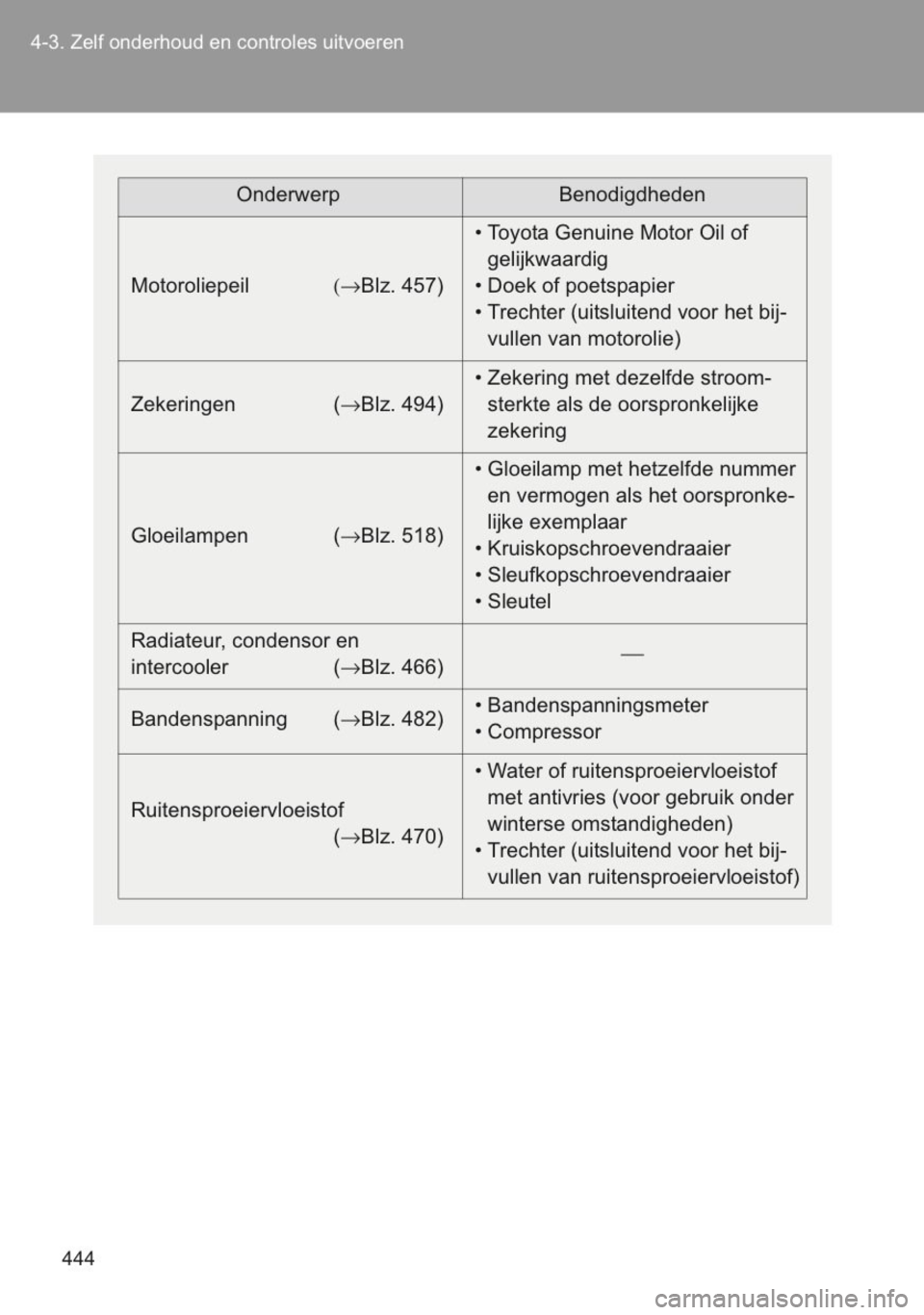 TOYOTA YARIS 2014  Instructieboekje (in Dutch) 