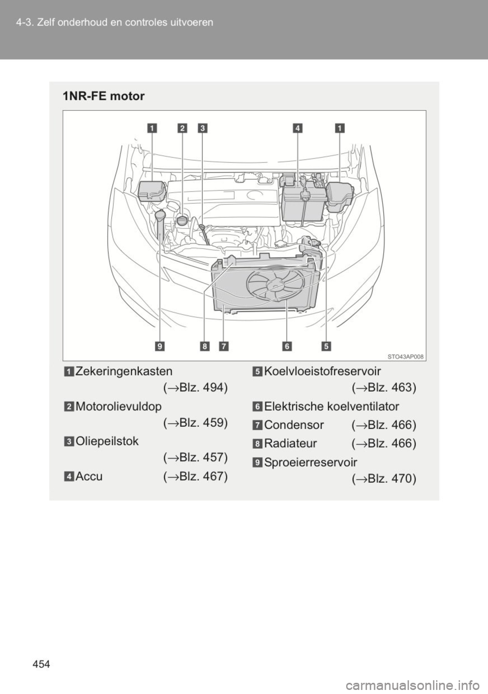 TOYOTA YARIS 2014  Instructieboekje (in Dutch) 