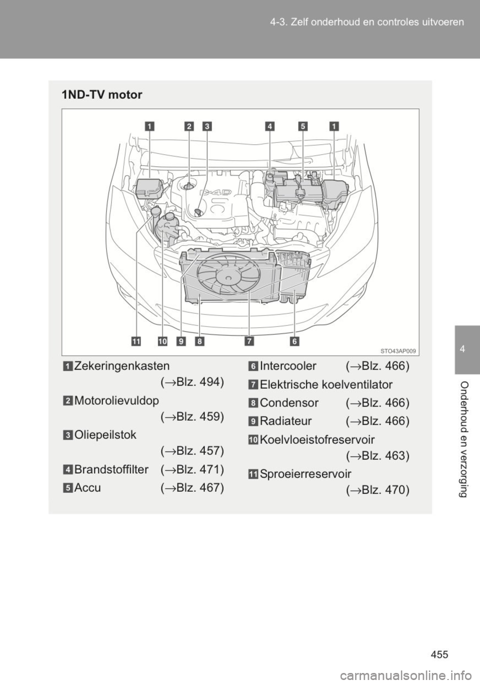 TOYOTA YARIS 2014  Instructieboekje (in Dutch) 