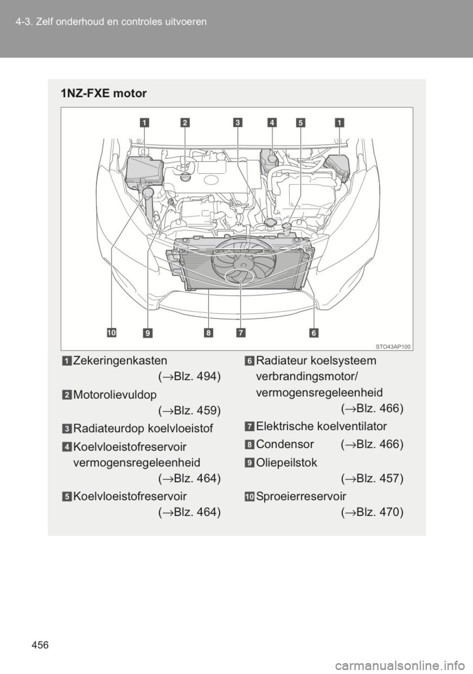 TOYOTA YARIS 2014  Instructieboekje (in Dutch) 