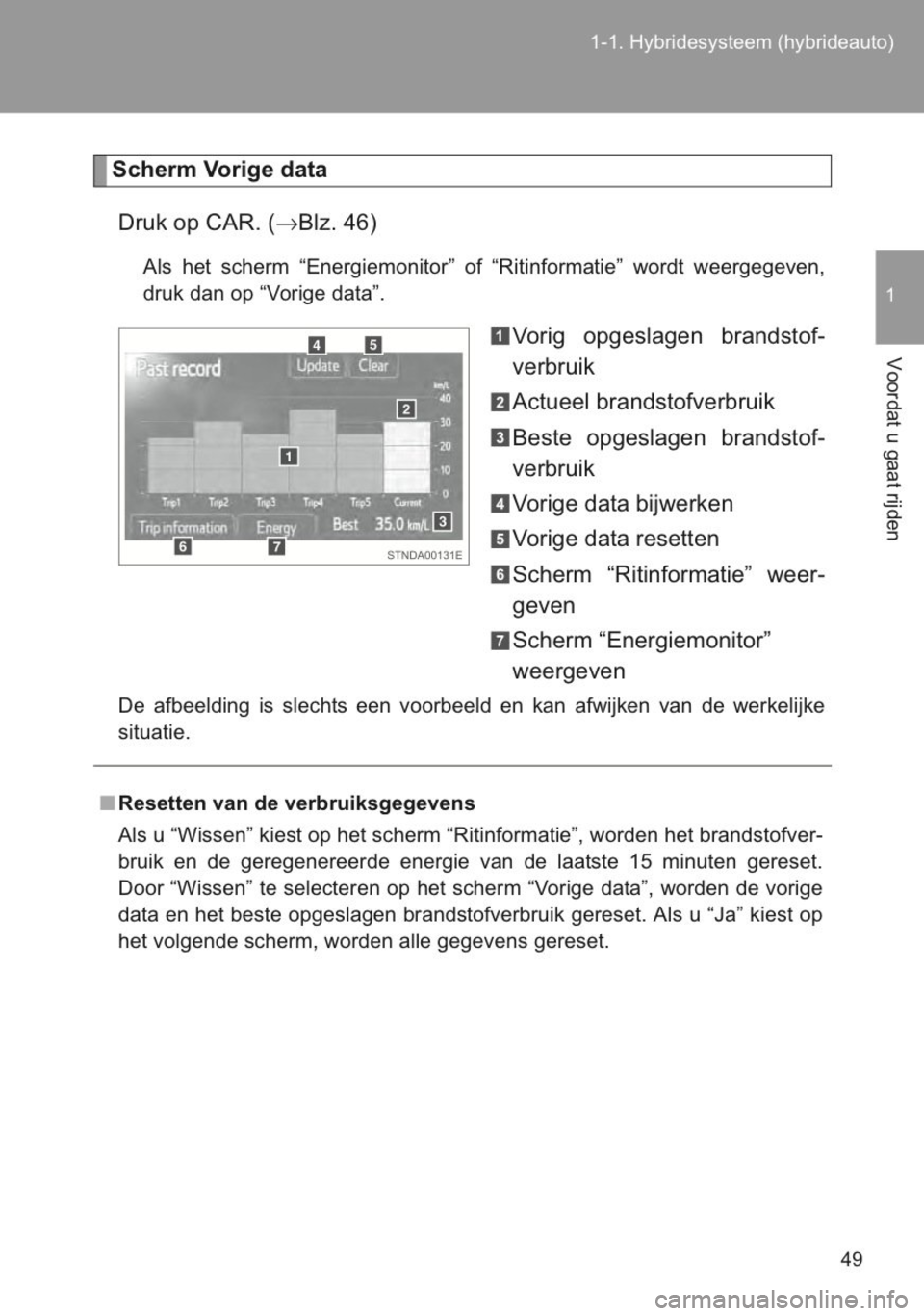 TOYOTA YARIS 2014  Instructieboekje (in Dutch) 