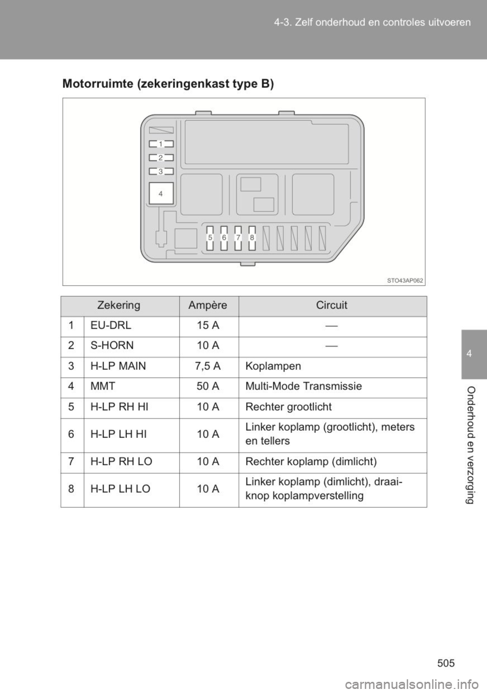 TOYOTA YARIS 2014 Instructieboekje (in Dutch) TOYOTA YARIS 2014 Instructieboekje (in Dutch)