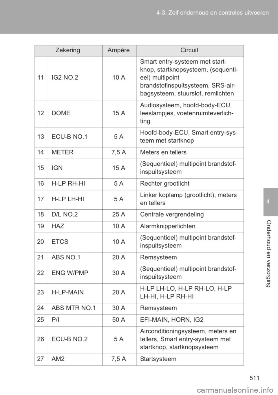 TOYOTA YARIS 2014 Instructieboekje (in Dutch) TOYOTA YARIS 2014 Instructieboekje (in Dutch)