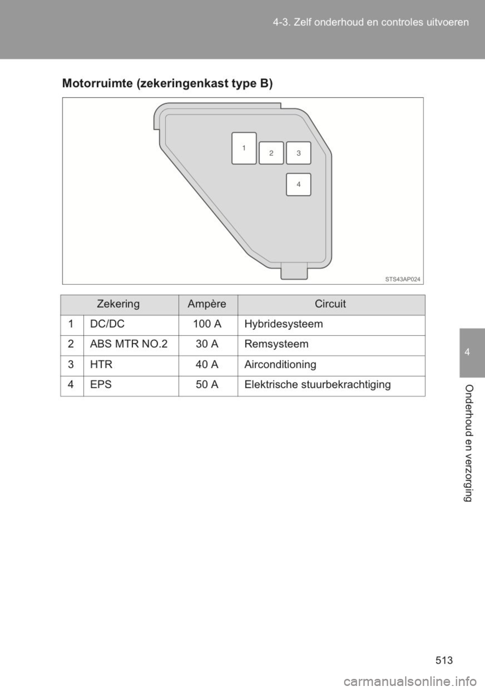 TOYOTA YARIS 2014 Instructieboekje (in Dutch) TOYOTA YARIS 2014 Instructieboekje (in Dutch)