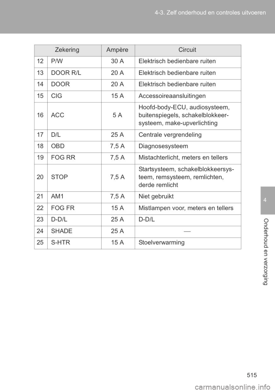 TOYOTA YARIS 2014 Instructieboekje (in Dutch) TOYOTA YARIS 2014 Instructieboekje (in Dutch)