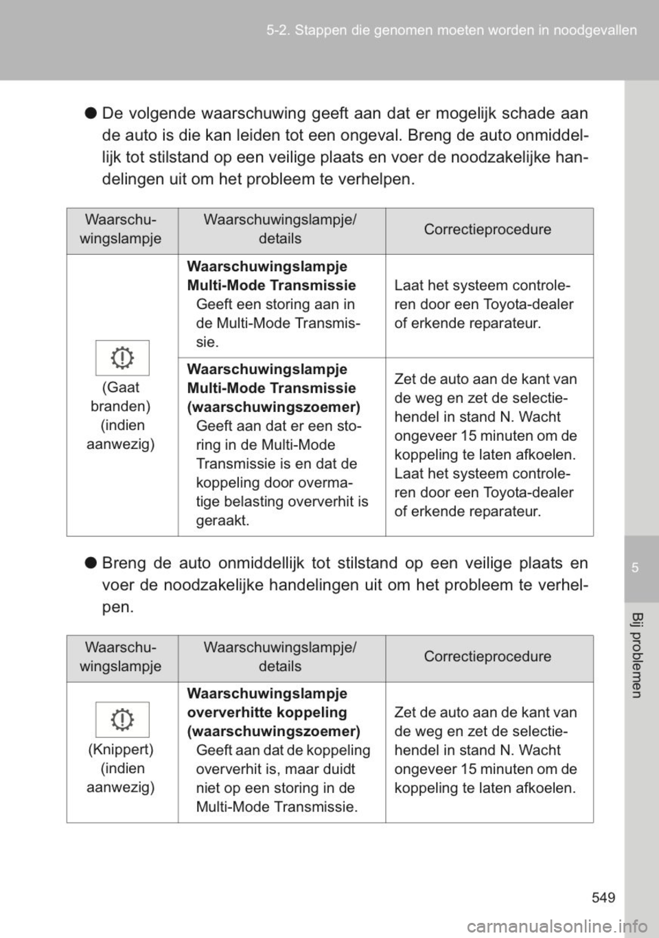 TOYOTA YARIS 2014  Instructieboekje (in Dutch) 