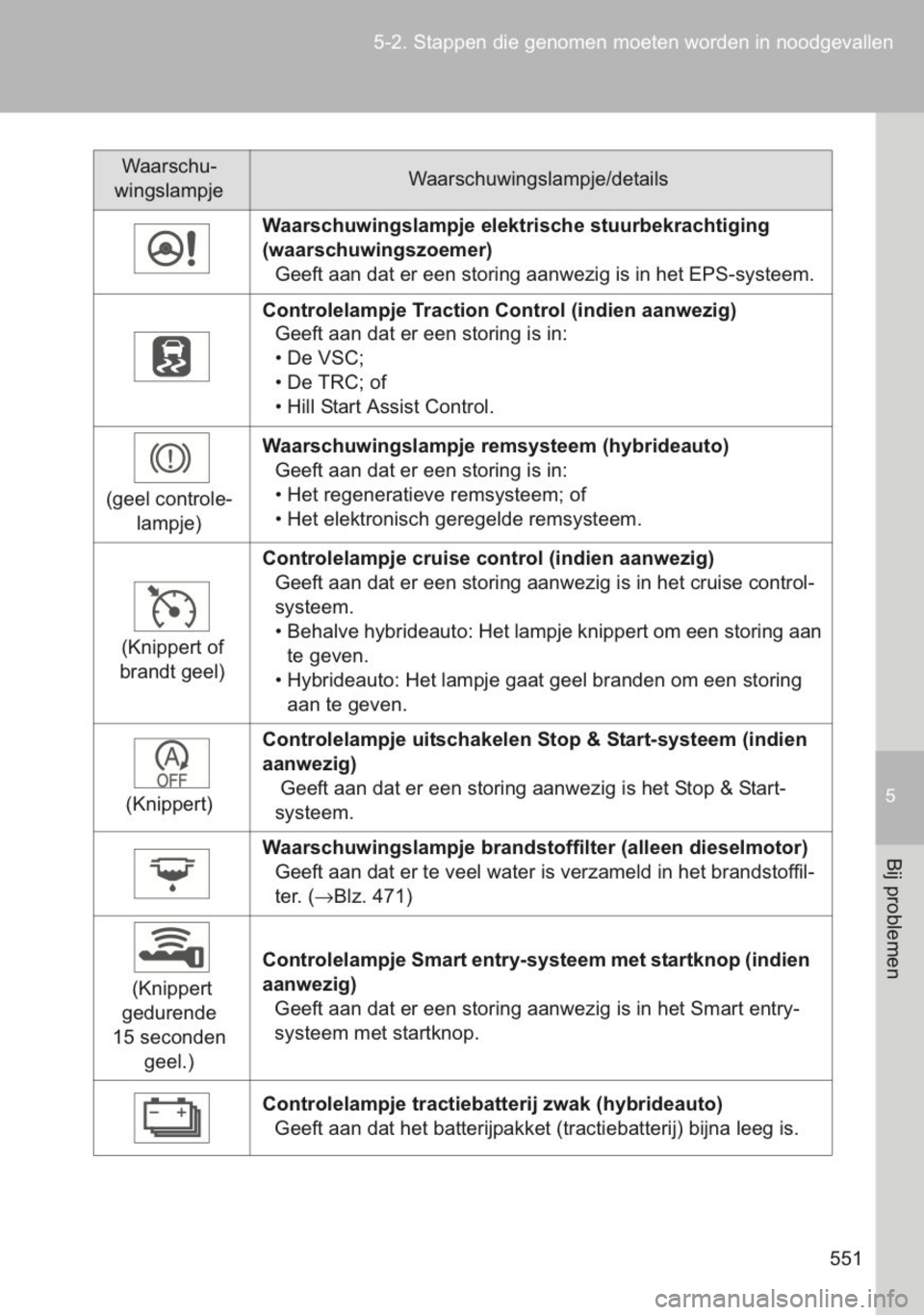 TOYOTA YARIS 2014  Instructieboekje (in Dutch) 