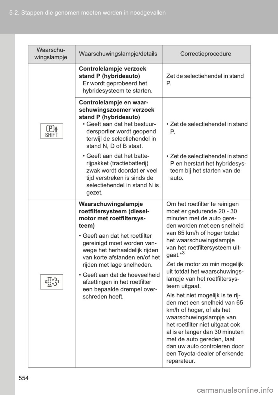 TOYOTA YARIS 2014  Instructieboekje (in Dutch) 