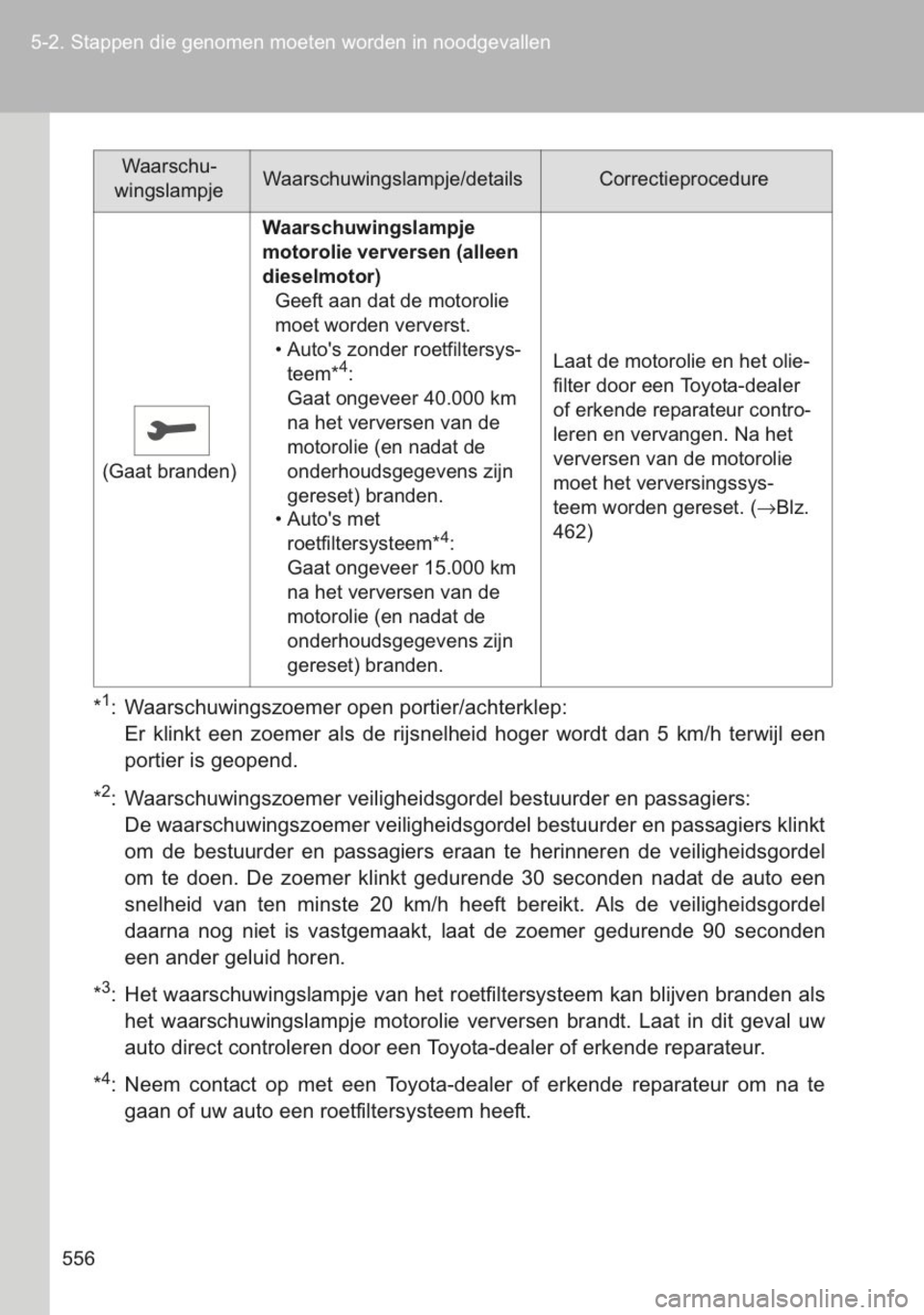 TOYOTA YARIS 2014  Instructieboekje (in Dutch) 