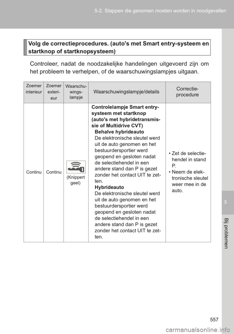 TOYOTA YARIS 2014  Instructieboekje (in Dutch) 
