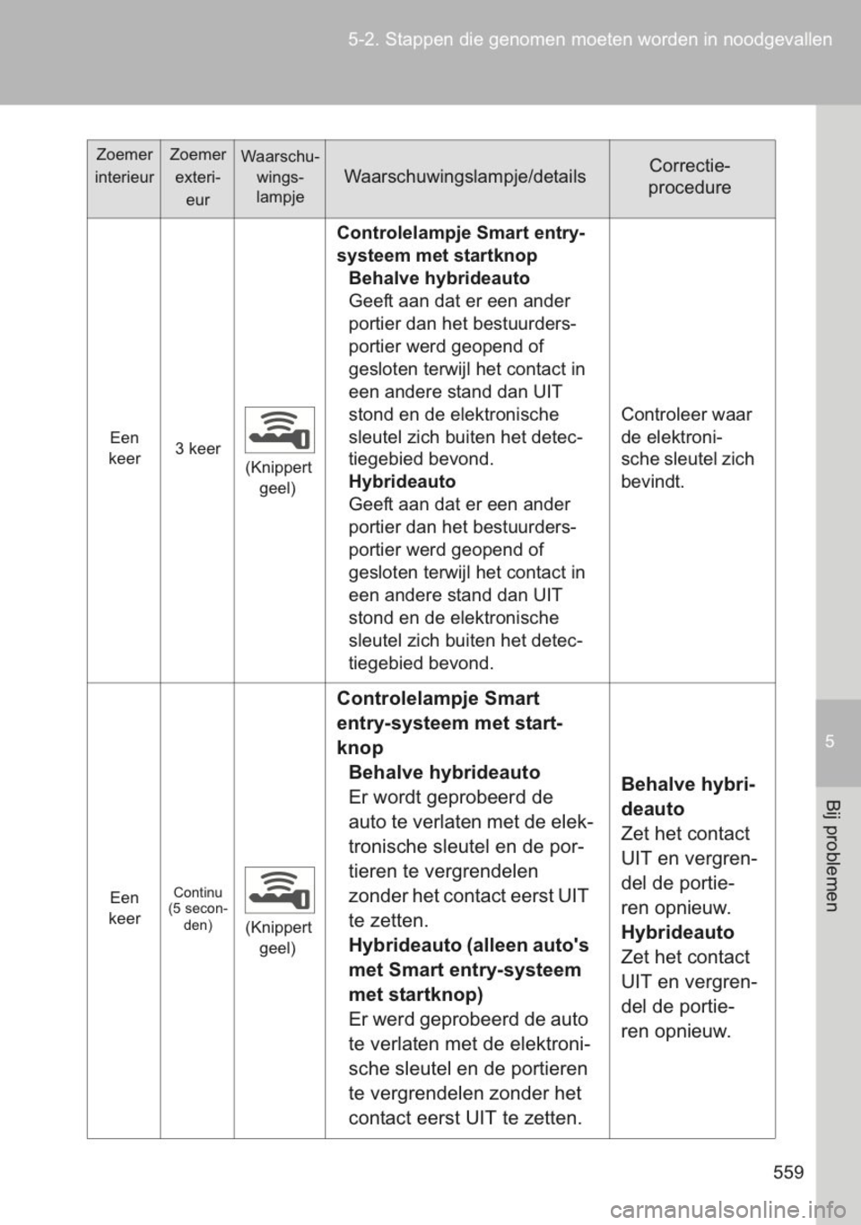 TOYOTA YARIS 2014 Instructieboekje (in Dutch) TOYOTA YARIS 2014 Instructieboekje (in Dutch)
