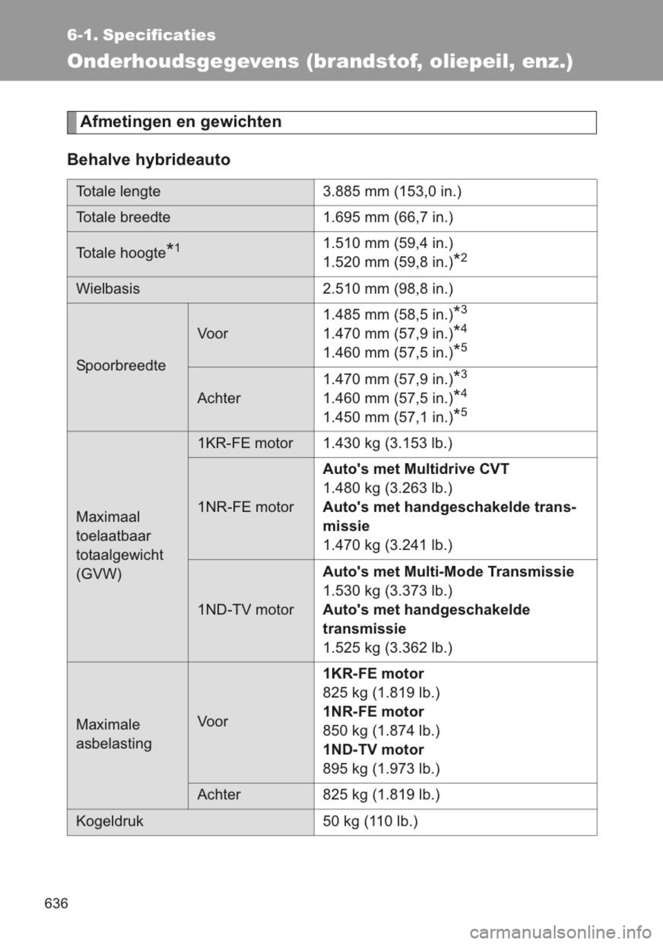 TOYOTA YARIS 2014 Instructieboekje (in Dutch) TOYOTA YARIS 2014 Instructieboekje (in Dutch)