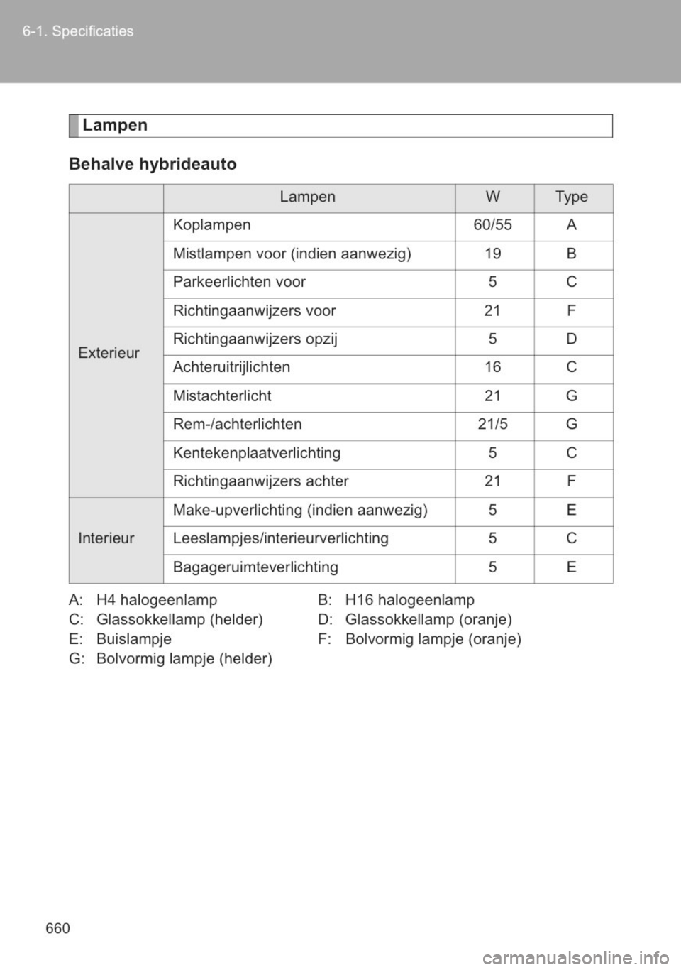 TOYOTA YARIS 2014 Instructieboekje (in Dutch) TOYOTA YARIS 2014 Instructieboekje (in Dutch)