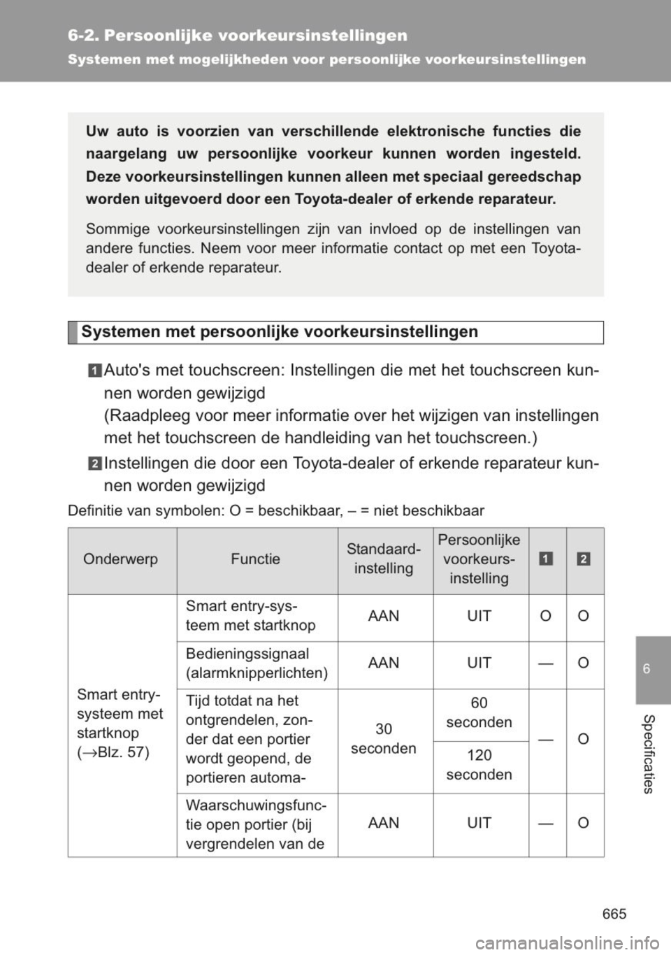 TOYOTA YARIS 2014 Instructieboekje (in Dutch) TOYOTA YARIS 2014 Instructieboekje (in Dutch)