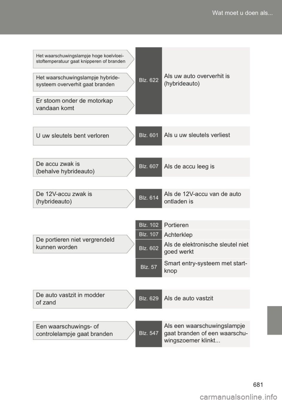 TOYOTA YARIS 2014 Instructieboekje (in Dutch) TOYOTA YARIS 2014 Instructieboekje (in Dutch)