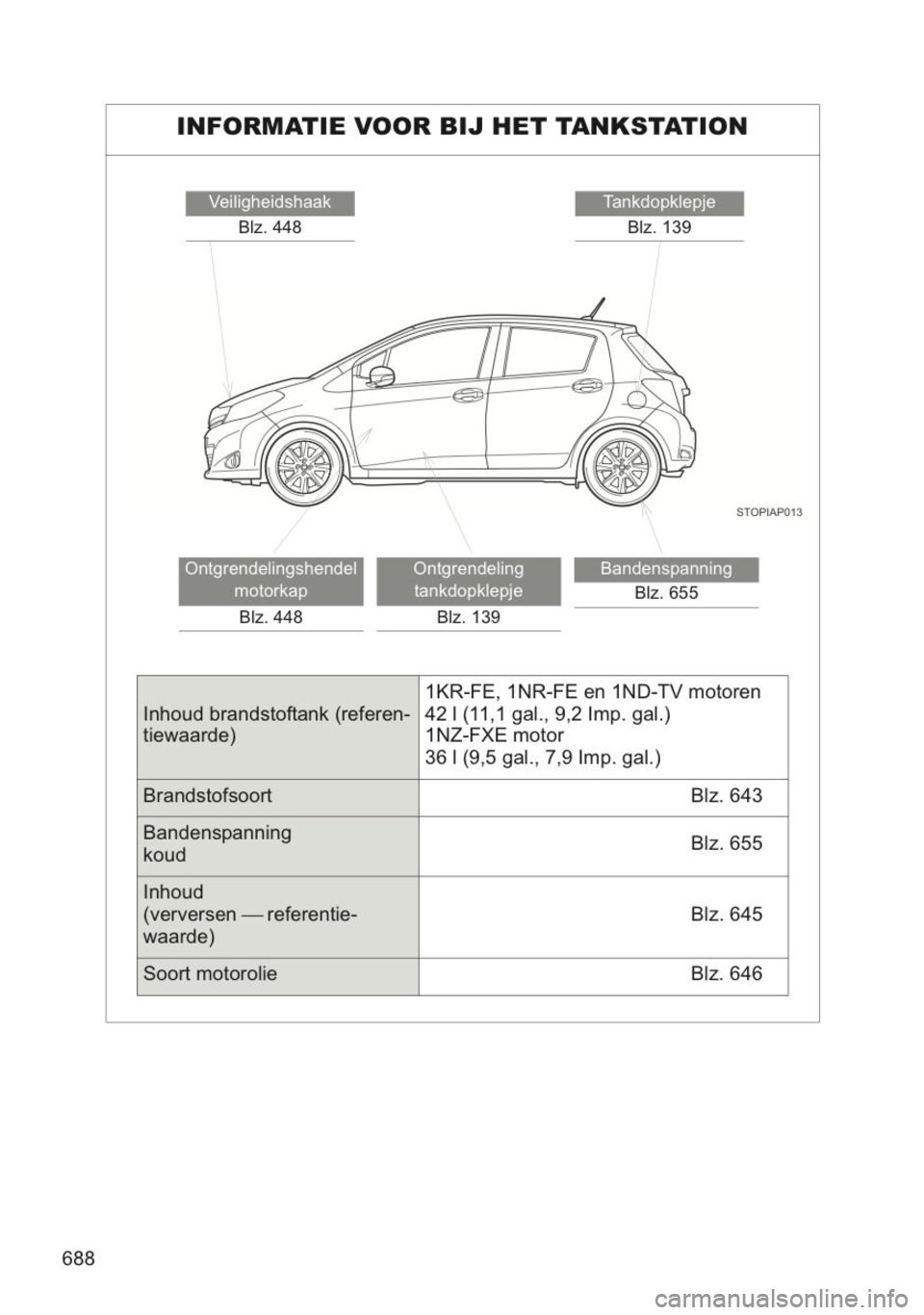 TOYOTA YARIS 2014 Instructieboekje (in Dutch) TOYOTA YARIS 2014 Instructieboekje (in Dutch)