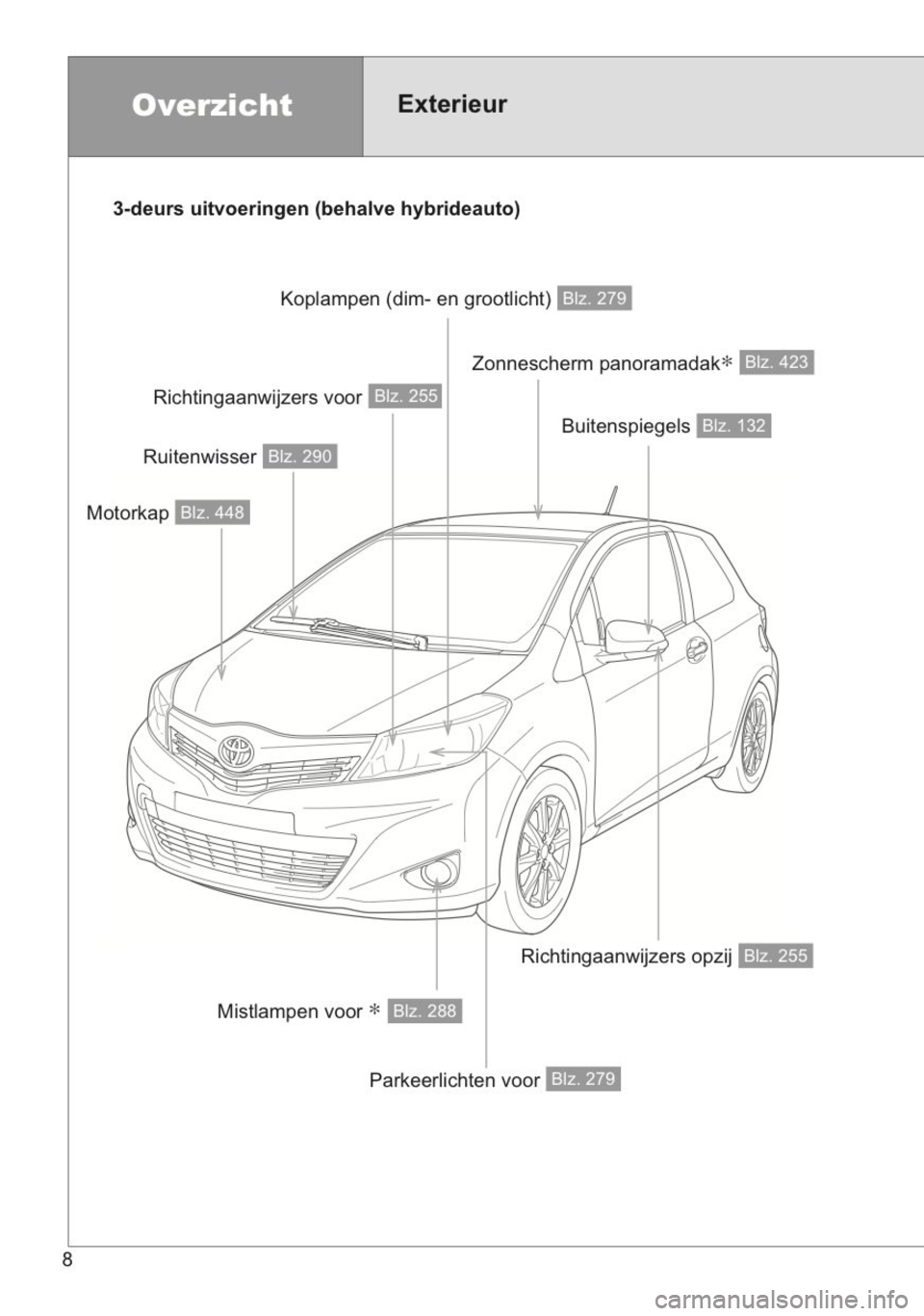 TOYOTA YARIS 2014 Instructieboekje (in Dutch) TOYOTA YARIS 2014 Instructieboekje (in Dutch)