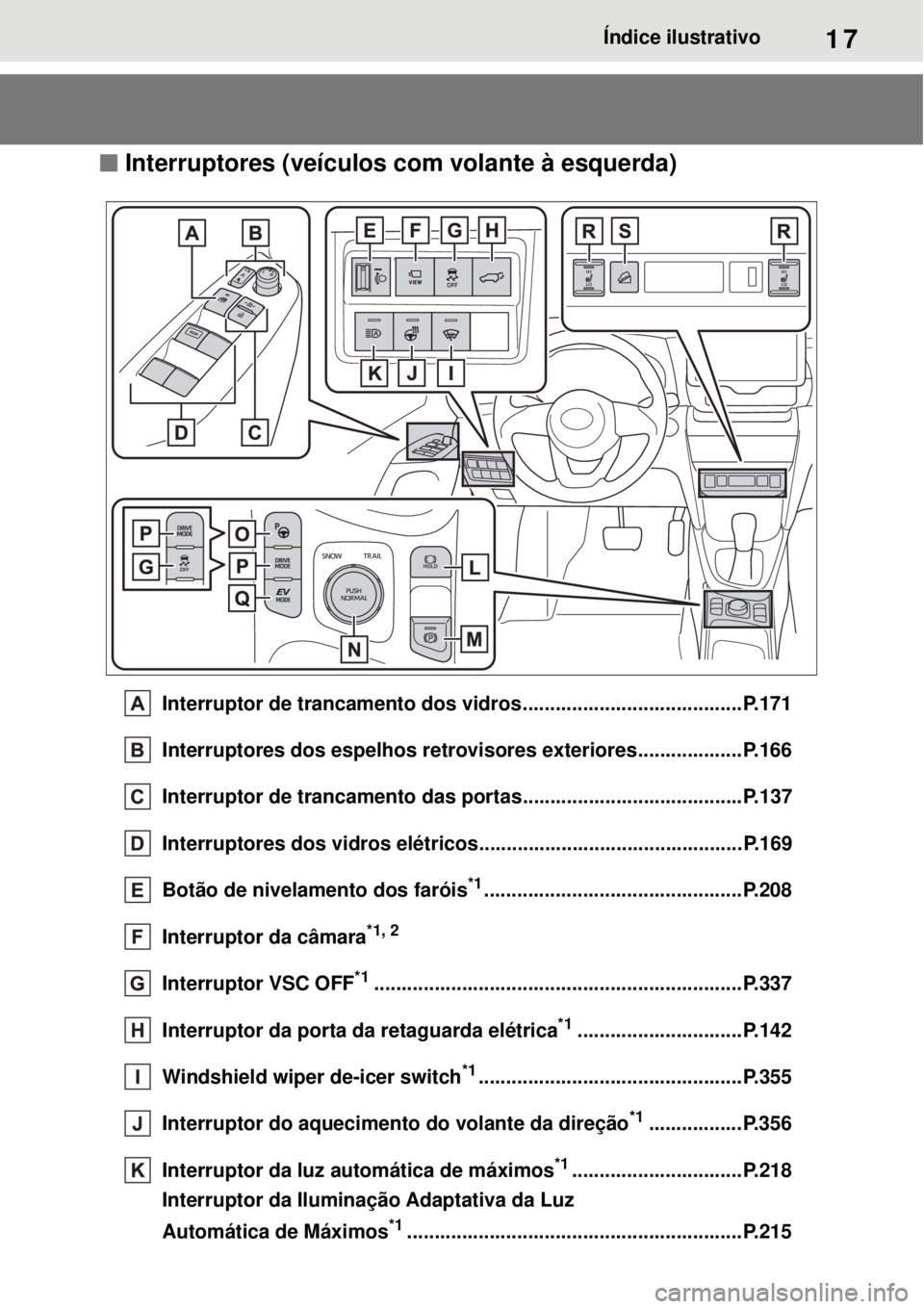 TOYOTA YARIS CROSS 2023  Manual de utilização (in Portuguese) 17Índice ilustrativo
 Interruptores (veículos com volante à esquerda)
Interruptor de trancamento dos vidros........................................P.171
Interruptores dos espelhos retrovisores e