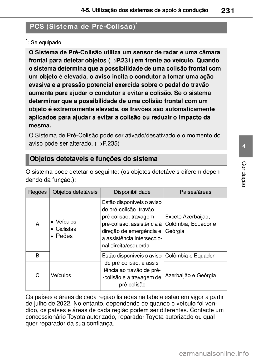 TOYOTA YARIS CROSS 2023 Manual de utilização (in Portuguese) 231
4 4-5. Utilização dos sistemas de apoio à condução
Condução
*: Se equipado
O sistema pode detetar o seguinte: (os objetos detetáveis diferem depen-
dendo da função.):
Os países e áreas TOYOTA YARIS CROSS 2023 Manual de utilização (in Portuguese) 231
4 4-5. Utilização dos sistemas de apoio à condução
Condução
*: Se equipado
O sistema pode detetar o seguinte: (os objetos detetáveis diferem depen-
dendo da função.):
Os países e áreas
