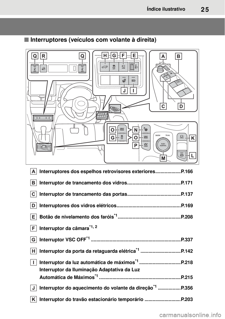 TOYOTA YARIS CROSS 2023  Manual de utilização (in Portuguese) 25Índice ilustrativo
 Interruptores (veículos com volante à direita)
Interruptores dos espelhos retrovisores exteriores...................P.166
Interruptor de trancamento dos vidros.............