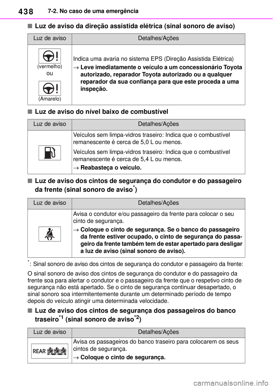 TOYOTA YARIS CROSS 2023 Manual de utilização (in Portuguese) 4387-2. No caso de uma emergência
Luz de aviso da direção assistida elétrica (sinal sonoro de aviso)
Luz de aviso do nível baixo de combustível
Luz de aviso dos cintos de segurança do TOYOTA YARIS CROSS 2023 Manual de utilização (in Portuguese) 4387-2. No caso de uma emergência
Luz de aviso da direção assistida elétrica (sinal sonoro de aviso)
Luz de aviso do nível baixo de combustível
Luz de aviso dos cintos de segurança do