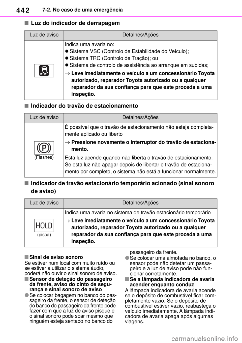 TOYOTA YARIS CROSS 2023 Manual de utilização (in Portuguese) 4427-2. No caso de uma emergência
Luz do indicador de derrapagem
Indicador do travão de estacionamento
Indicador de travão estacionário temporário acionado (sinal sonoro
de aviso)
S TOYOTA YARIS CROSS 2023 Manual de utilização (in Portuguese) 4427-2. No caso de uma emergência
Luz do indicador de derrapagem
Indicador do travão de estacionamento
Indicador de travão estacionário temporário acionado (sinal sonoro
de aviso)
S
