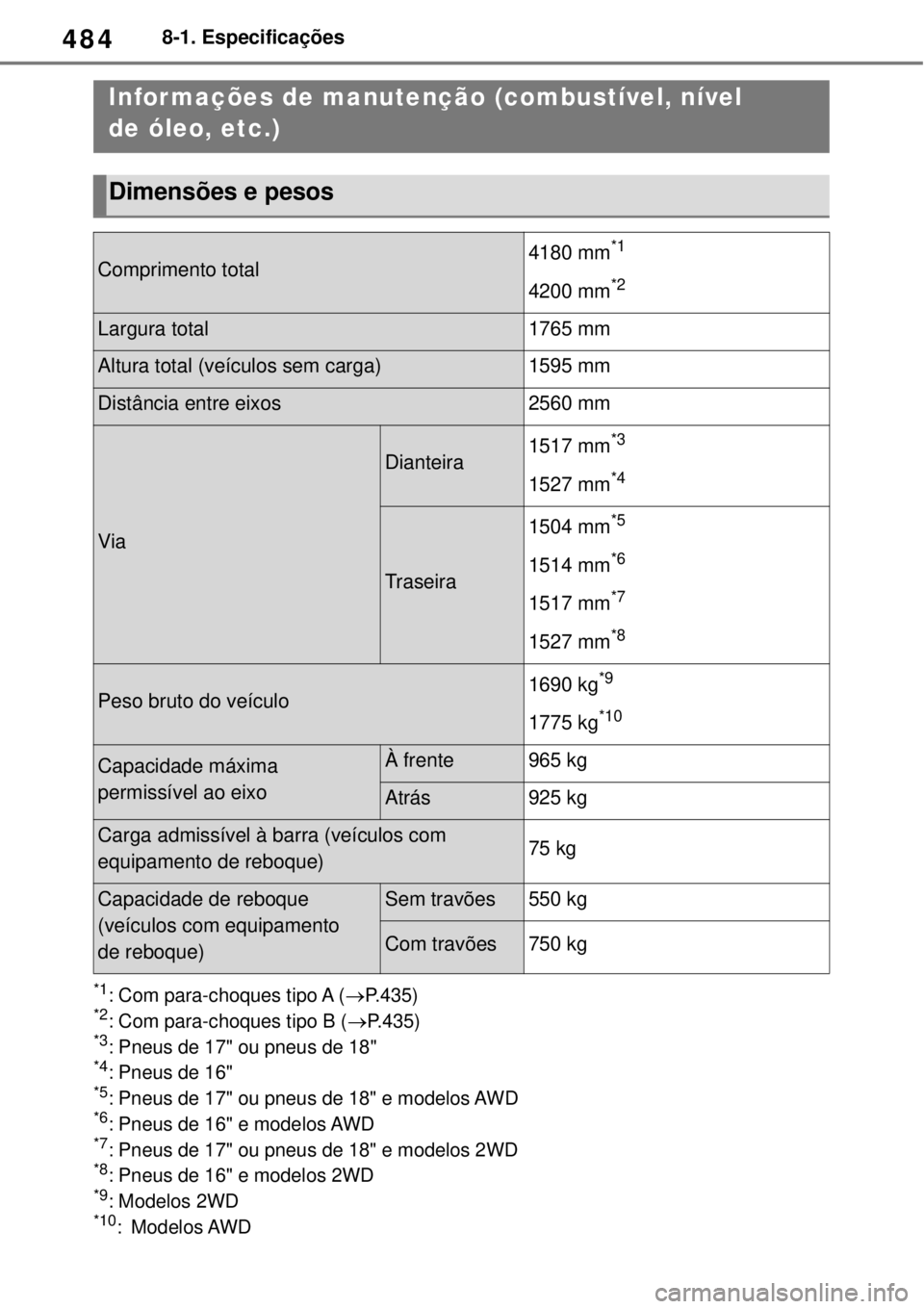 TOYOTA YARIS CROSS 2023 Manual de utilização (in Portuguese) 4848-1. Especificações
8-1.Especificações
*1: Com para-choques tipo A (P.435)*2: Com para-choques tipo B (P.435)*3: Pneus de 17" ou pneus de 18"*4: Pneus de 16"*5: Pneus de 17" ou pneus de 1 TOYOTA YARIS CROSS 2023 Manual de utilização (in Portuguese) 4848-1. Especificações
8-1.Especificações
*1: Com para-choques tipo A (P.435)*2: Com para-choques tipo B (P.435)*3: Pneus de 17" ou pneus de 18"*4: Pneus de 16"*5: Pneus de 17" ou pneus de 1