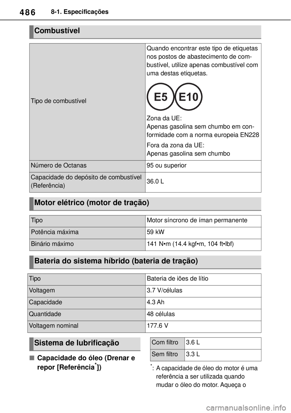 TOYOTA YARIS CROSS 2023  Manual de utilização (in Portuguese) 4868-1. Especificações
Capacidade do óleo (Drenar e 
repor [Referência*])*: A capacidade de óleo do motor é uma 
referência a ser utilizada quando 
mudar o óleo do motor. Aqueça o 
Combust