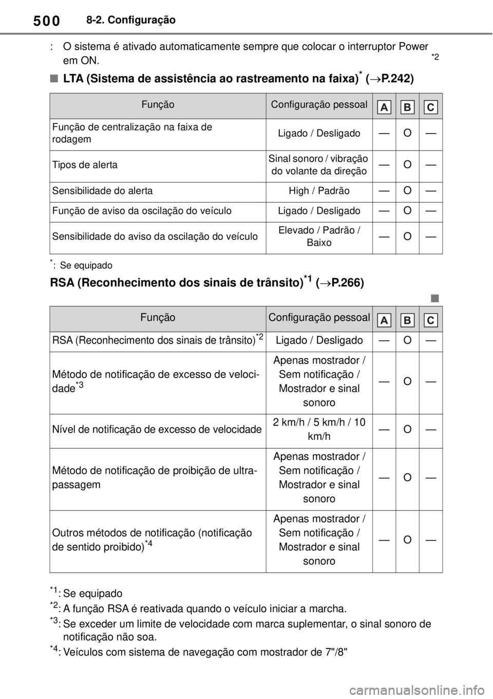 TOYOTA YARIS CROSS 2023 Manual de utilização (in Portuguese) 5008-2. Configuração
: O sistema é ativado automaticamente sempre que colocar o interruptor Power
em ON.
*2
LTA (Sistema de assistência ao rastreamento na faixa)* (P. 2 4 2)
*: Se equipado
TOYOTA YARIS CROSS 2023 Manual de utilização (in Portuguese) 5008-2. Configuração
: O sistema é ativado automaticamente sempre que colocar o interruptor Power
em ON.
*2
LTA (Sistema de assistência ao rastreamento na faixa)* (P. 2 4 2)
*: Se equipado