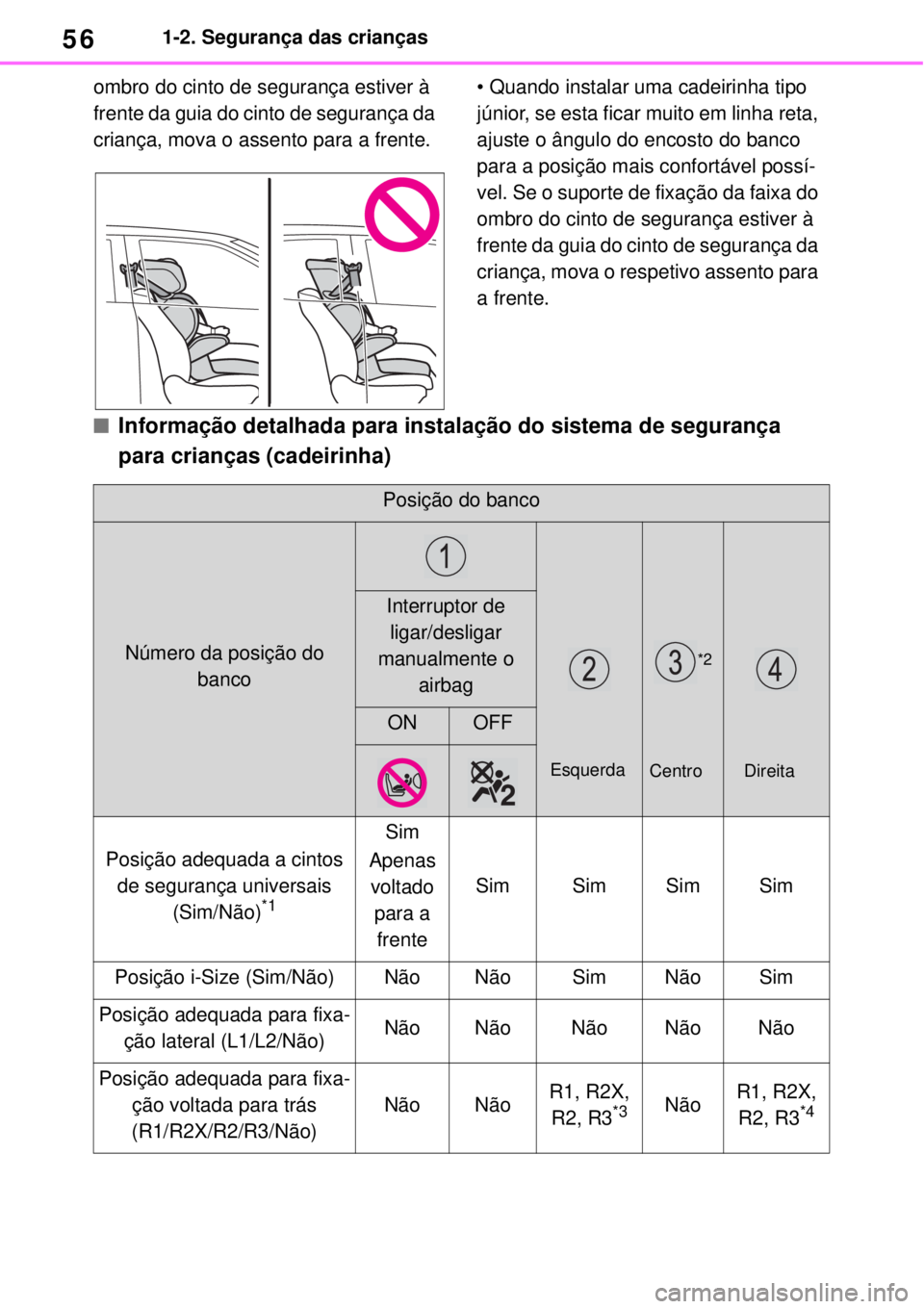 TOYOTA YARIS CROSS 2023 Manual de utilização (in Portuguese) 561-2. Segurança das crianças
ombro do cinto de segurança estiver à
frente da guia do cinto de segurança da
criança, mova o assento para a frente.• Quando instalar uma cadeirinha tipo
júni TOYOTA YARIS CROSS 2023 Manual de utilização (in Portuguese) 561-2. Segurança das crianças
ombro do cinto de segurança estiver à
frente da guia do cinto de segurança da
criança, mova o assento para a frente.• Quando instalar uma cadeirinha tipo
júni