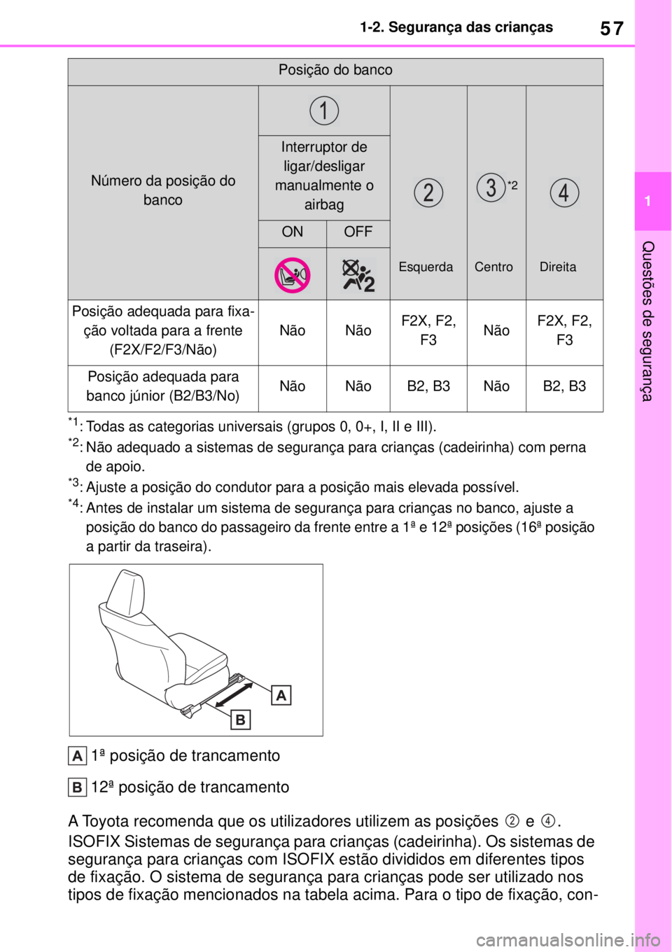 TOYOTA YARIS CROSS 2023 Manual de utilização (in Portuguese) 57
1 1-2. Segurança das crianças
Questões de segurança
*1: Todas as categorias universais (grupos 0, 0+, I, II e III).*2: Não adequado a sistemas de segurança para crianças (cadeirinha) com per TOYOTA YARIS CROSS 2023 Manual de utilização (in Portuguese) 57
1 1-2. Segurança das crianças
Questões de segurança
*1: Todas as categorias universais (grupos 0, 0+, I, II e III).*2: Não adequado a sistemas de segurança para crianças (cadeirinha) com per