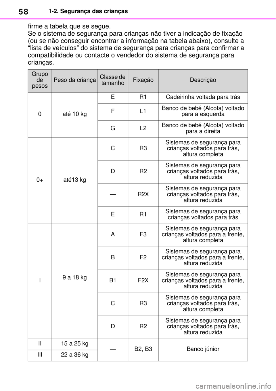 TOYOTA YARIS CROSS 2023 Manual de utilização (in Portuguese) 581-2. Segurança das crianças
firme a tabela que se segue.
Se o sistema de segurança para crianças não tiver a indicação de fixação
(ou se não conseguir encontrar a informação na tabela a TOYOTA YARIS CROSS 2023 Manual de utilização (in Portuguese) 581-2. Segurança das crianças
firme a tabela que se segue.
Se o sistema de segurança para crianças não tiver a indicação de fixação
(ou se não conseguir encontrar a informação na tabela a