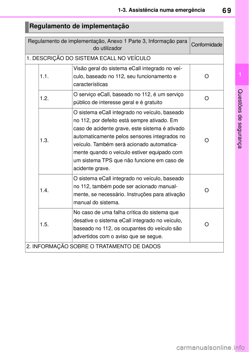 TOYOTA YARIS CROSS 2023 Manual de utilização (in Portuguese) 69
1 1-3. Assistência numa emergência
Questões de segurança
Regulamento de implementação
Regulamento de implementação, Anexo 1 Parte 3, Informação para
do utilizadorConformidade
1. DESCRIÇ TOYOTA YARIS CROSS 2023 Manual de utilização (in Portuguese) 69
1 1-3. Assistência numa emergência
Questões de segurança
Regulamento de implementação
Regulamento de implementação, Anexo 1 Parte 3, Informação para
do utilizadorConformidade
1. DESCRIÇ
