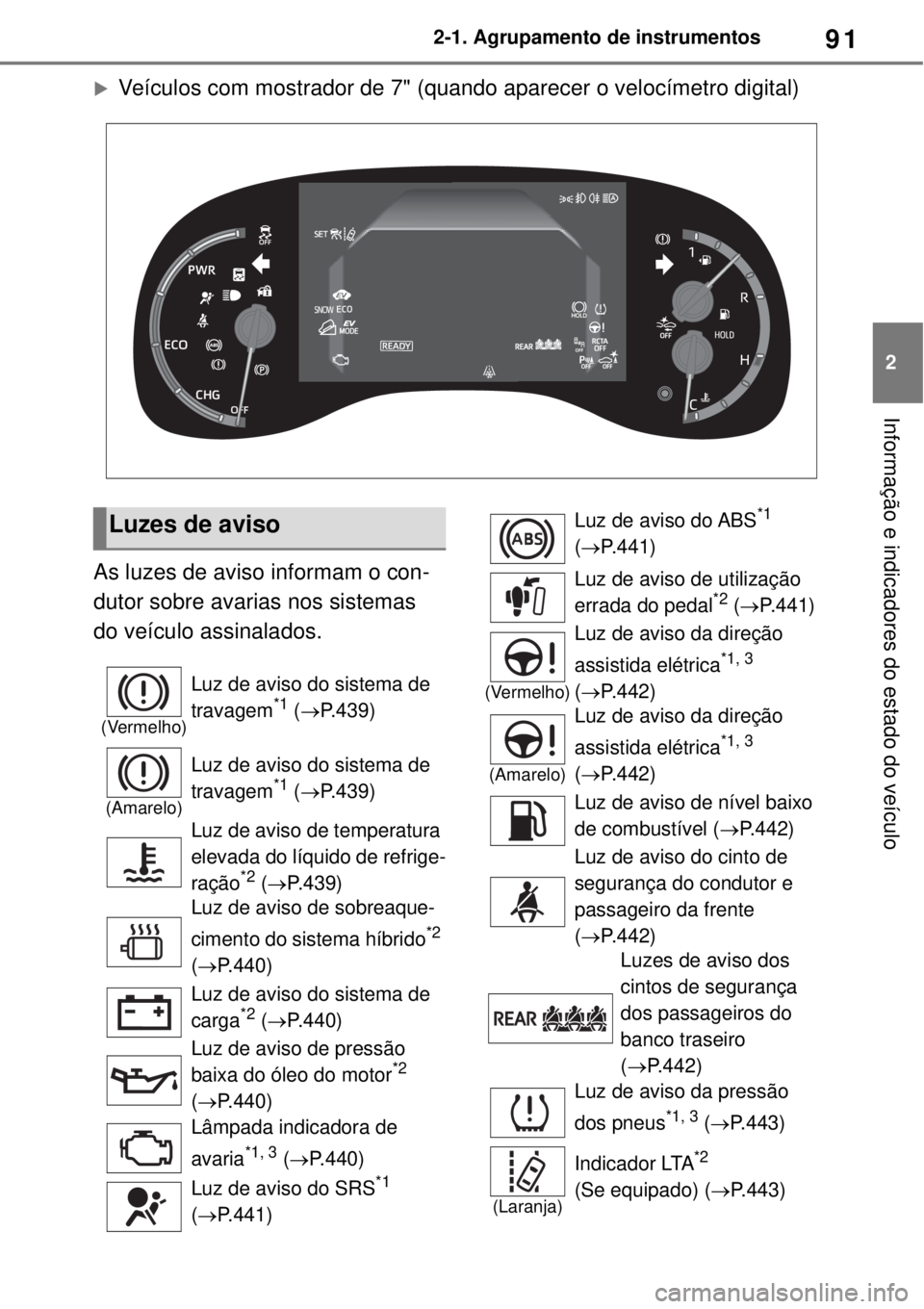TOYOTA YARIS CROSS 2023 Manual de utilização (in Portuguese) 91
2 2-1. Agrupamento de instrumentos
Informação e indicadores do estado do veículo
Veículos com mostrador de 7" (quando aparecer o velocímetro digital)
As luzes de aviso informam o con-
dutor TOYOTA YARIS CROSS 2023 Manual de utilização (in Portuguese) 91
2 2-1. Agrupamento de instrumentos
Informação e indicadores do estado do veículo
Veículos com mostrador de 7" (quando aparecer o velocímetro digital)
As luzes de aviso informam o con-
dutor