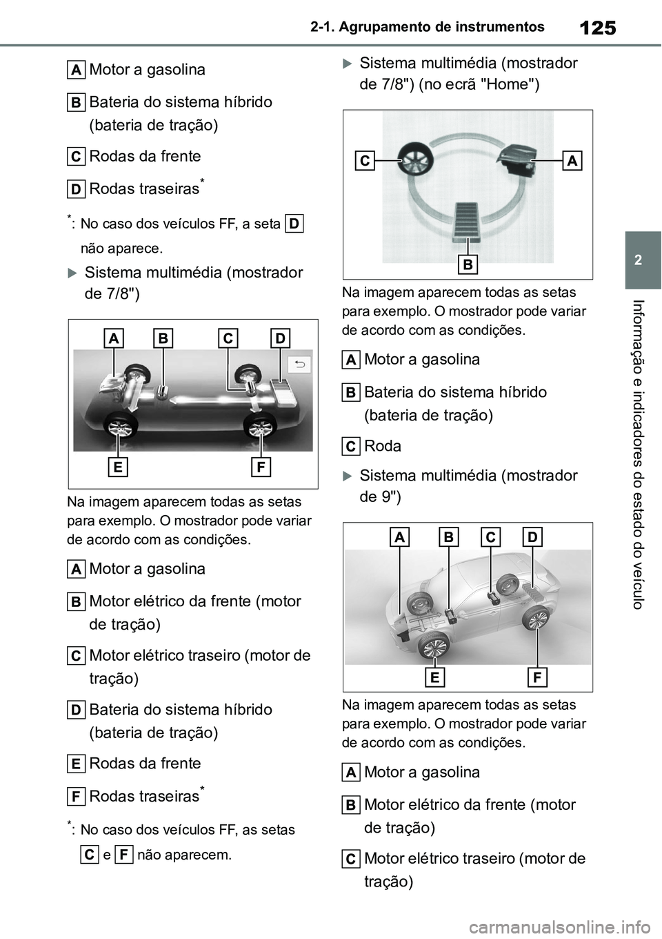TOYOTA YARIS CROSS 2022  Manual de utilização (in Portuguese) 125
2 2-1. Agrupamento de instrumentos
Informação e indicadores do estado do veículo
Motor a gasolina
Bateria do sistema híbrido 
(bateria de tração)
Rodas da frente
Rodas traseiras
*
*: No caso