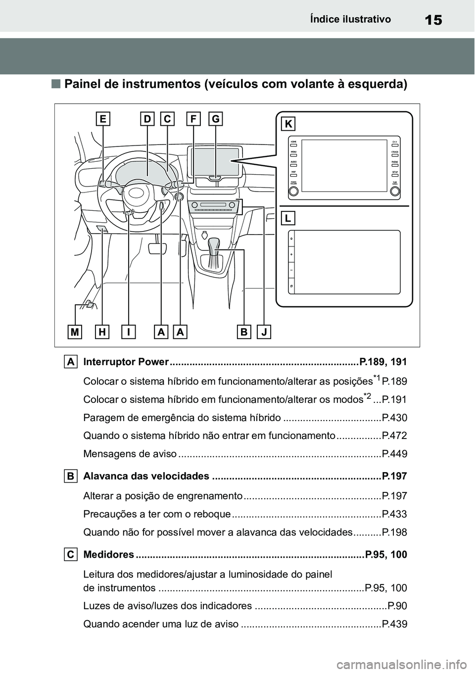 TOYOTA YARIS CROSS 2022 Manual de utilização (in Portuguese) 15Índice ilustrativo
Painel de instrumentos (veículos com volante à esquerda)
Interruptor Power ...................................................................P.189, 191
Colocar o sistema h TOYOTA YARIS CROSS 2022 Manual de utilização (in Portuguese) 15Índice ilustrativo
Painel de instrumentos (veículos com volante à esquerda)
Interruptor Power ...................................................................P.189, 191
Colocar o sistema h