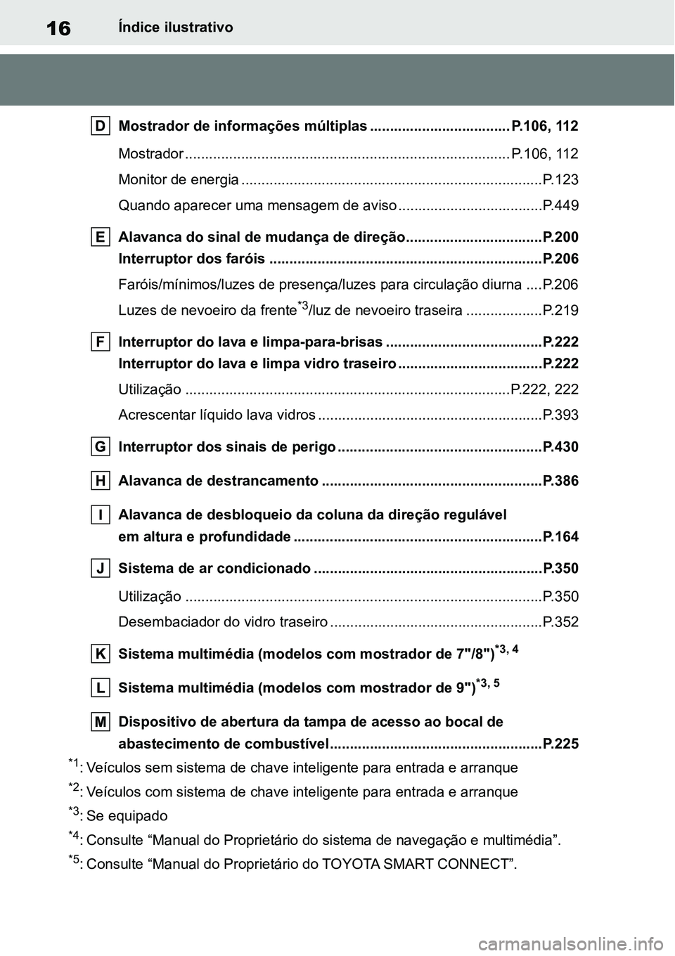 TOYOTA YARIS CROSS 2022 Manual de utilização (in Portuguese) 16Índice ilustrativo
Mostrador de informações múltiplas ................................... P.106, 112
Mostrador ................................................................................. P TOYOTA YARIS CROSS 2022 Manual de utilização (in Portuguese) 16Índice ilustrativo
Mostrador de informações múltiplas ................................... P.106, 112
Mostrador ................................................................................. P