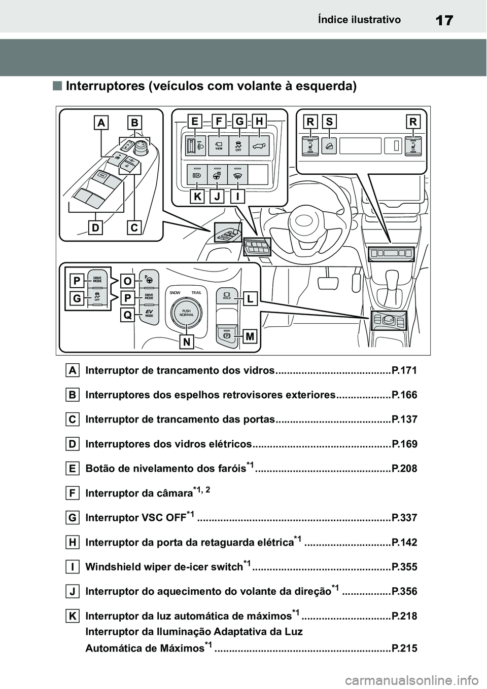 TOYOTA YARIS CROSS 2022 Manual de utilização (in Portuguese) 17Índice ilustrativo
Interruptores (veículos com volante à esquerda)
Interruptor de trancamento dos vidros........................................P.171
Interruptores dos espelhos retrovisores e TOYOTA YARIS CROSS 2022 Manual de utilização (in Portuguese) 17Índice ilustrativo
Interruptores (veículos com volante à esquerda)
Interruptor de trancamento dos vidros........................................P.171
Interruptores dos espelhos retrovisores e