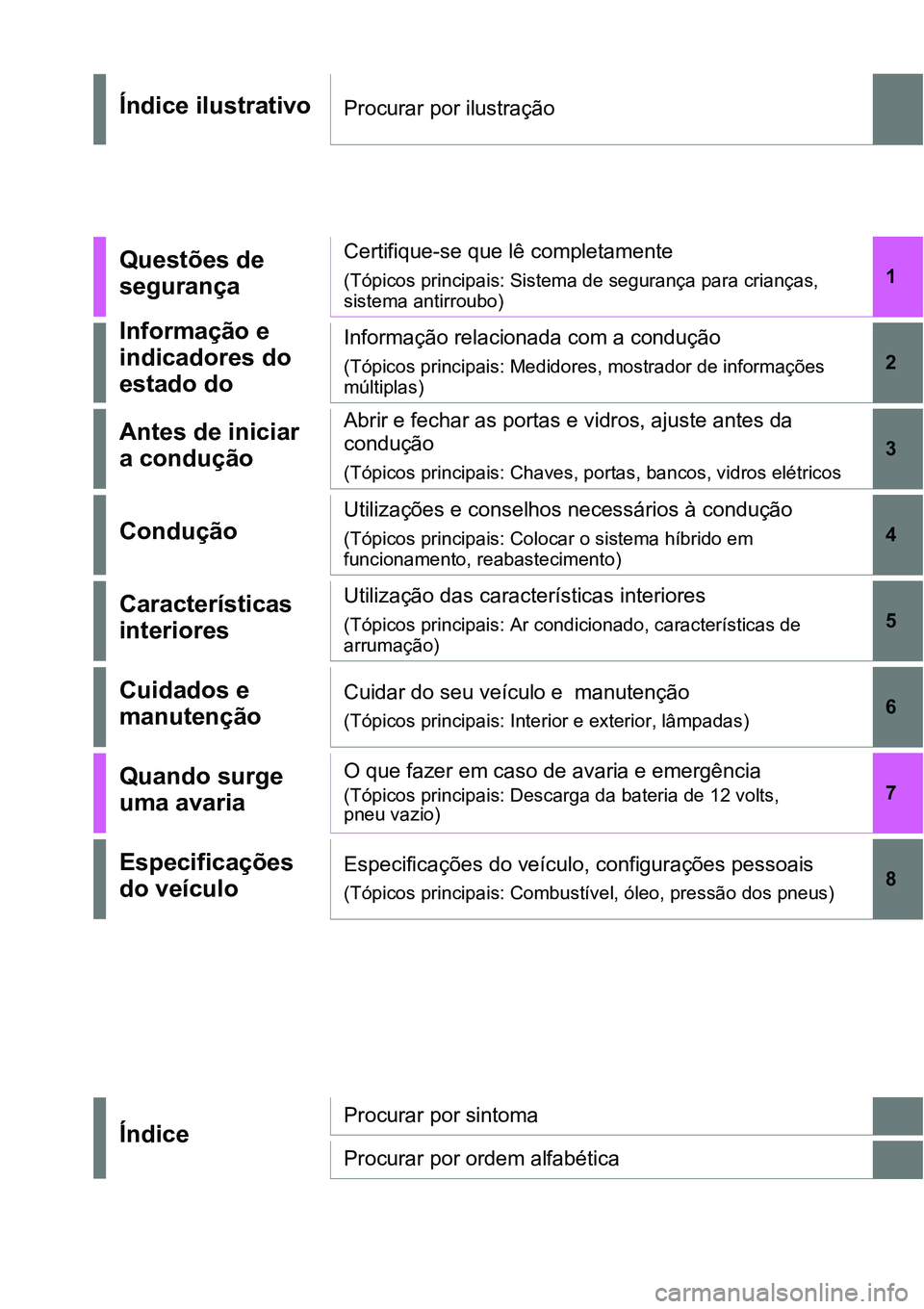TOYOTA YARIS CROSS 2022 Manual de utilização (in Portuguese) 1
6 5
4
3
2
7
8
Índice ilustrativoProcurar por ilustração
Questões de
segurançaCertifique-se que lê completamente
(Tópicos principais: Sistema de segurança para crianças,
sistema antirroubo TOYOTA YARIS CROSS 2022 Manual de utilização (in Portuguese) 1
6 5
4
3
2
7
8
Índice ilustrativoProcurar por ilustração
Questões de
segurançaCertifique-se que lê completamente
(Tópicos principais: Sistema de segurança para crianças,
sistema antirroubo