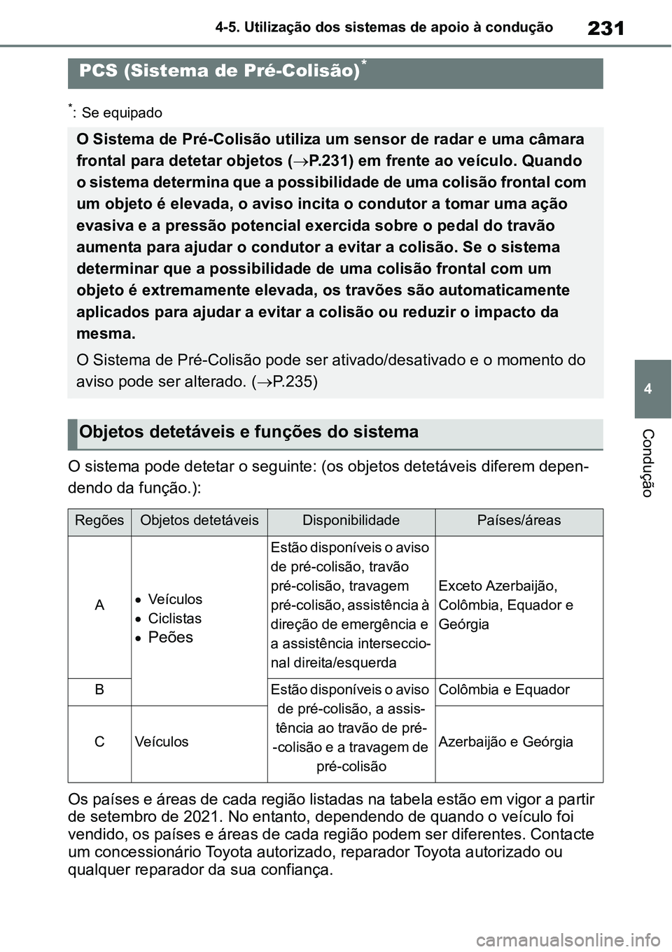 TOYOTA YARIS CROSS 2022 Manual de utilização (in Portuguese) 231
4 4-5. Utilização dos sistemas de apoio à condução
Condução
*: Se equipado
O sistema pode detetar o seguinte: (os objetos detetáveis diferem depen-
dendo da função.):
Os países e áreas TOYOTA YARIS CROSS 2022 Manual de utilização (in Portuguese) 231
4 4-5. Utilização dos sistemas de apoio à condução
Condução
*: Se equipado
O sistema pode detetar o seguinte: (os objetos detetáveis diferem depen-
dendo da função.):
Os países e áreas