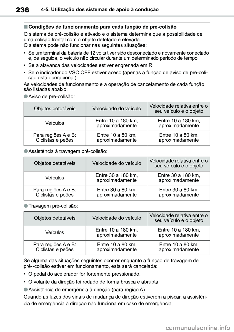 TOYOTA YARIS CROSS 2022  Manual de utilização (in Portuguese) 2364-5. Utilização dos sistemas de apoio à condução
Condições de funcionamento para cada função de pré-colisão
O sistema de pré-colisão é ativado e o sistema determina que a possibili