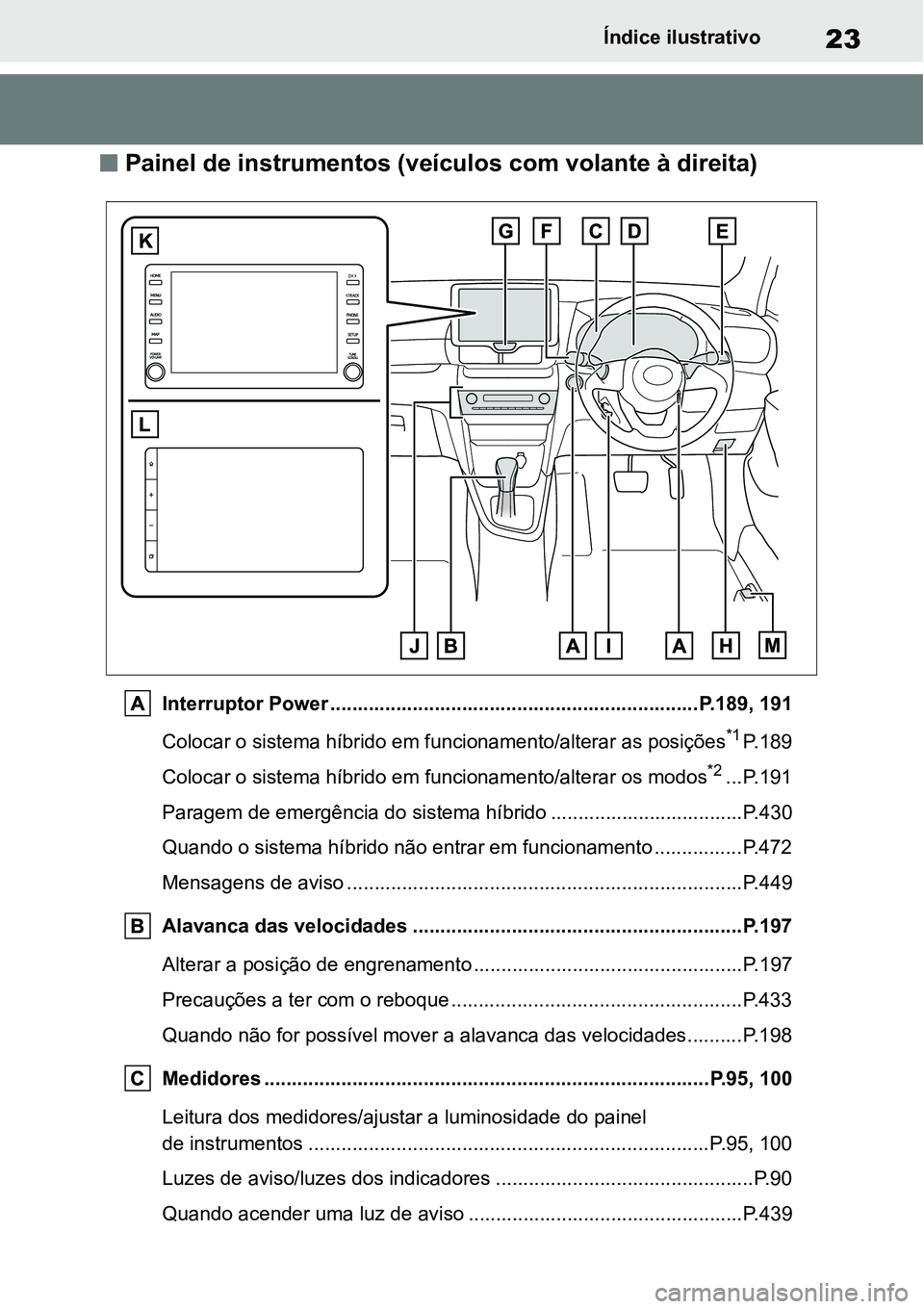 TOYOTA YARIS CROSS 2022 Manual de utilização (in Portuguese) 23Índice ilustrativo
Painel de instrumentos (veículos com volante à direita)
Interruptor Power ...................................................................P.189, 191
Colocar o sistema h TOYOTA YARIS CROSS 2022 Manual de utilização (in Portuguese) 23Índice ilustrativo
Painel de instrumentos (veículos com volante à direita)
Interruptor Power ...................................................................P.189, 191
Colocar o sistema h