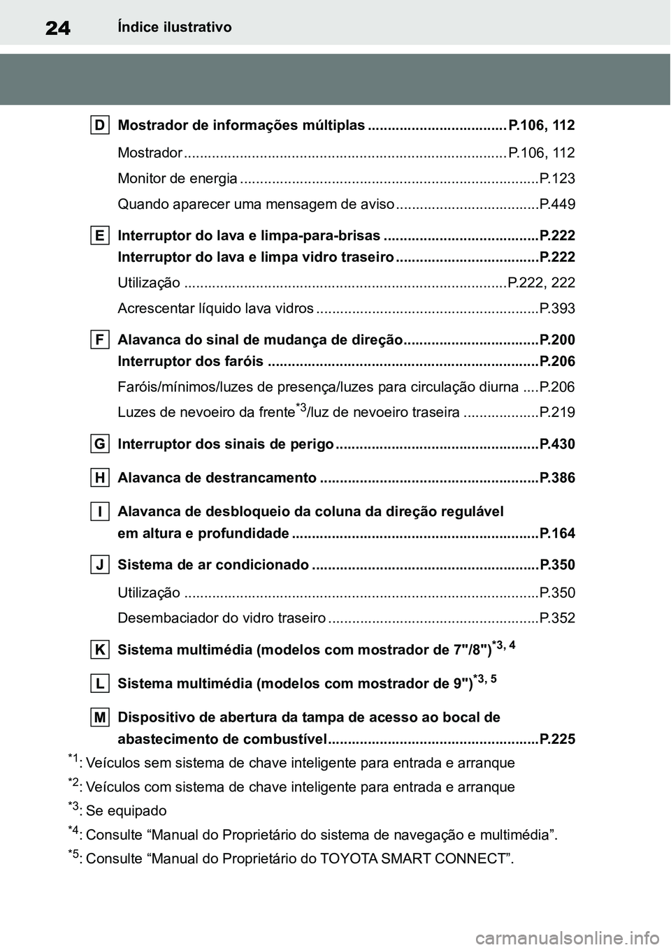 TOYOTA YARIS CROSS 2022 Manual de utilização (in Portuguese) 24Índice ilustrativo
Mostrador de informações múltiplas ................................... P.106, 112
Mostrador ................................................................................. P TOYOTA YARIS CROSS 2022 Manual de utilização (in Portuguese) 24Índice ilustrativo
Mostrador de informações múltiplas ................................... P.106, 112
Mostrador ................................................................................. P